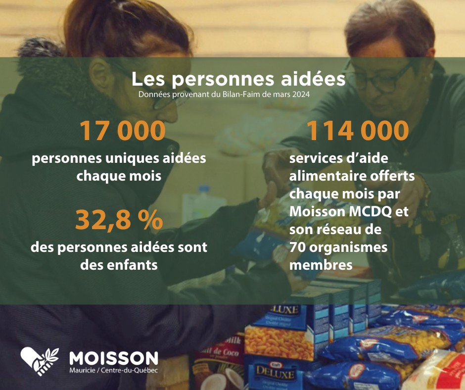 Plus de 17 000 personnes aidées chaque mois